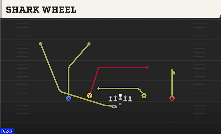 Shark Wheel play art from Shotgun Dbl Y Flex Off WK in CFB 27