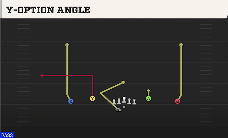 Y-Option Angle play art from Shotgun Dbl Y Flex Off WK in CFB 27