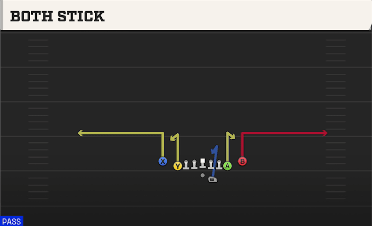 Both Stick play art from Shotgun Deuce Close in CFB 27