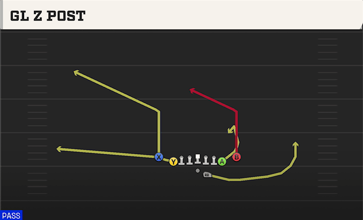 Gl Z Post play art from Shotgun Deuce Close in CFB 27