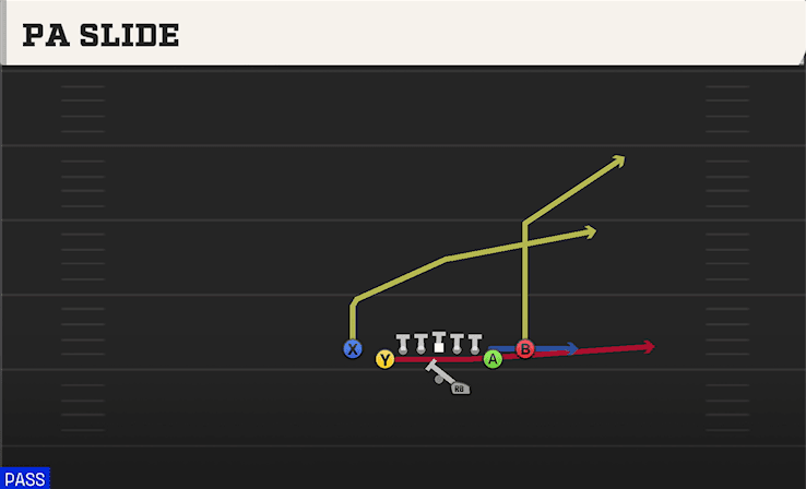 PA Slide play art from Shotgun Deuce Close in CFB 27