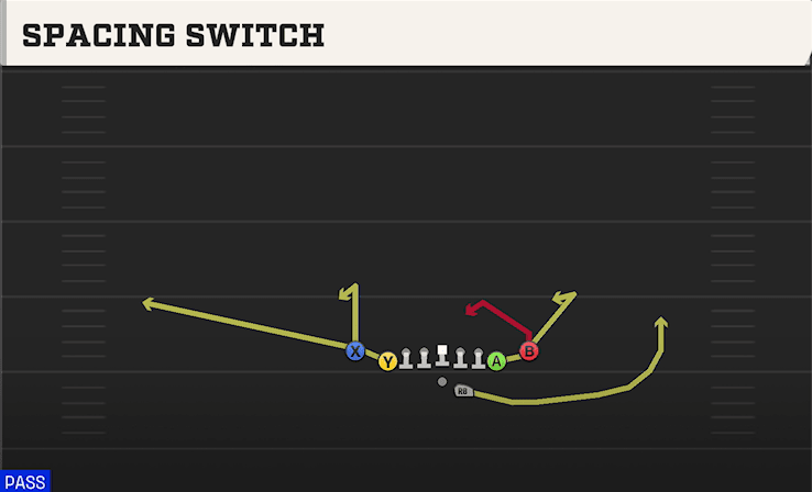 Spacing Switch play art from Shotgun Deuce Close in CFB 27