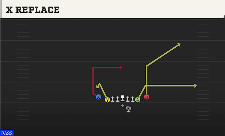 X Replace play art from Shotgun Deuce Close in CFB 27