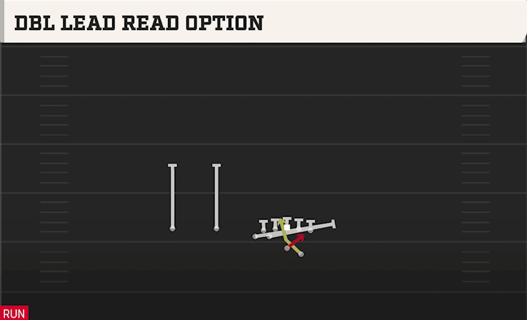 Dbl Lead Read Option play art from Shotgun Deuce Twins Over in CFB 27