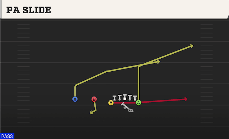 PA Slide play art from Shotgun Deuce Twins Over in CFB 27