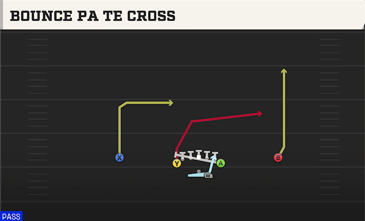 Bounce PA TE Cross play art from Shotgun Deuce in CFB 27