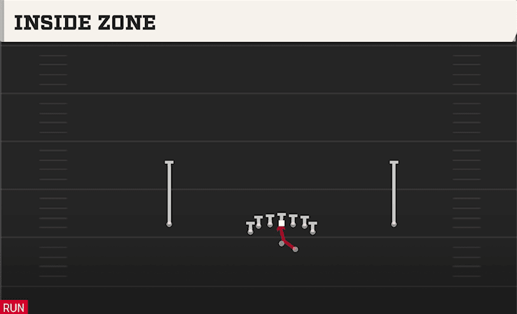 Inside Zone play art from Shotgun Deuce in CFB 27
