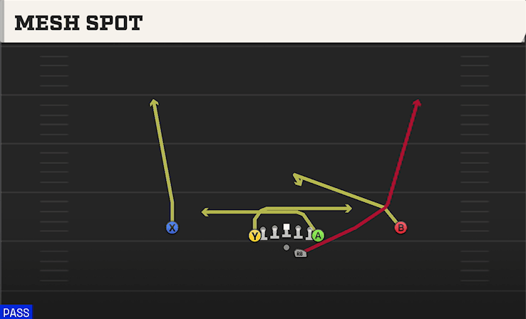 Mesh Spot play art from Shotgun Deuce in CFB 27