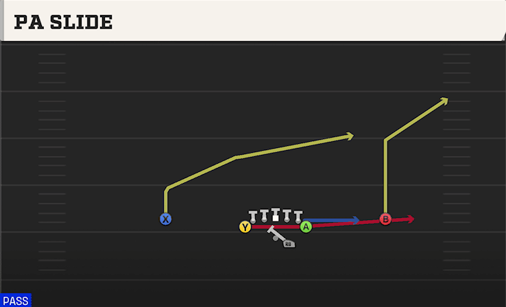 PA Slide play art from Shotgun Deuce in CFB 27