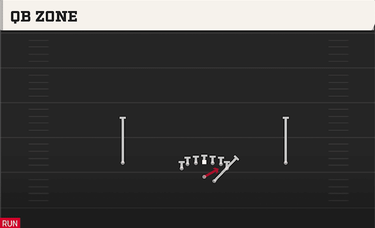 QB Zone play art from Shotgun Deuce in CFB 27