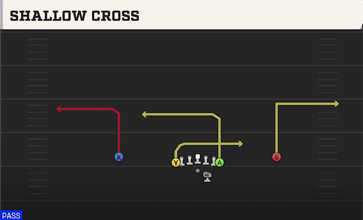 Shallow Cross play art from Shotgun Deuce in CFB 27
