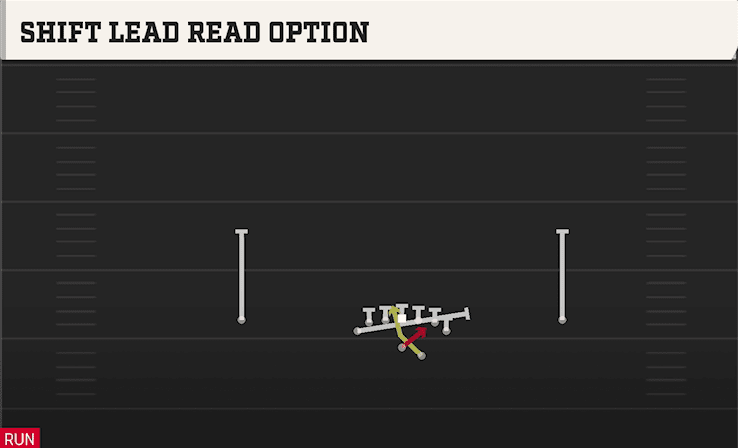 Shift Lead Read Option play art from Shotgun Deuce in CFB 27