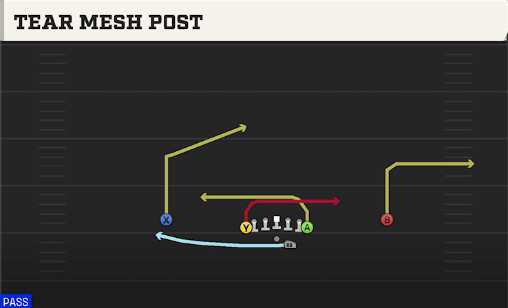 Tear Mesh Post play art from Shotgun Deuce in CFB 27