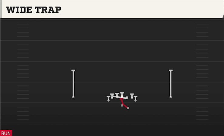 Wide Trap play art from Shotgun Deuce in CFB 27
