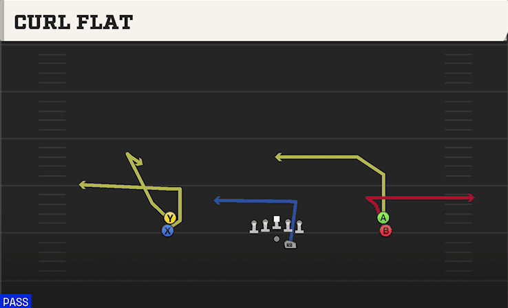 Curl Flat play art from Shotgun Double Stack in CFB 27