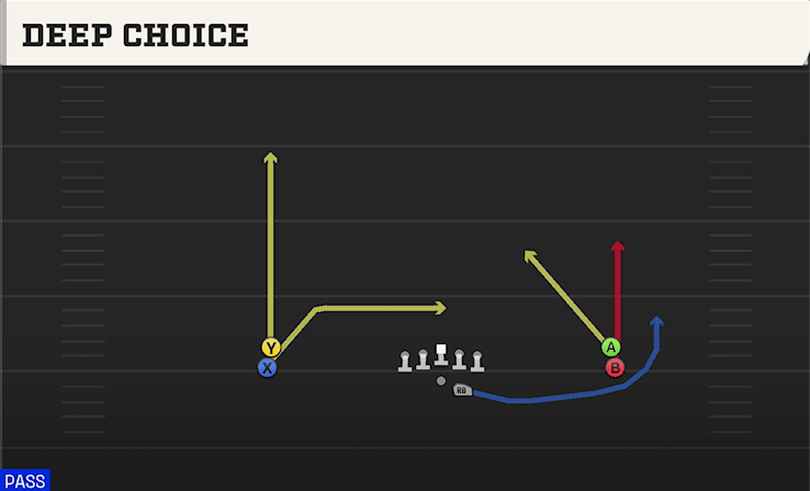 Deep Choice play art from Shotgun Double Stack in CFB 27
