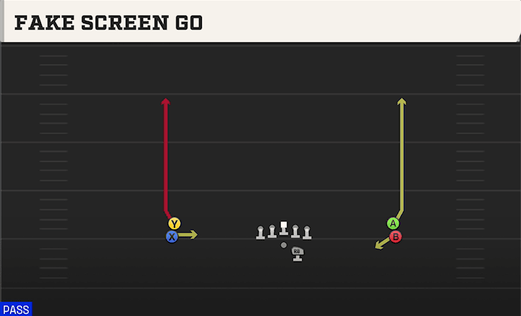 Fake Screen Go play art from Shotgun Double Stack in CFB 27