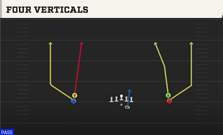 Four Verticals play art from Shotgun Double Stack in CFB 27