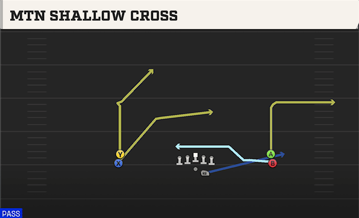 Mtn Shallow Cross play art from Shotgun Double Stack in CFB 27