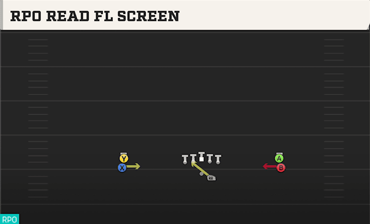 RPO Read Fl Screen play art from Shotgun Double Stack in CFB 27