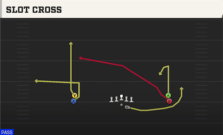 Slot Cross play art from Shotgun Double Stack in CFB 27