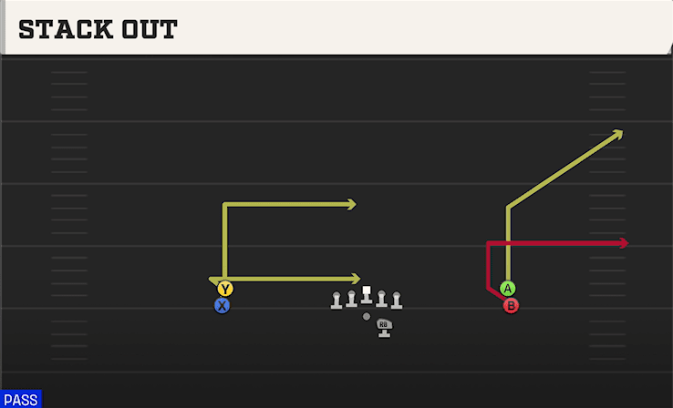 Stack Out play art from Shotgun Double Stack in CFB 27