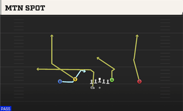 Mtn Spot play art from Shotgun Doubles Flex WK Swap in CFB 27