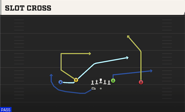 Slot Cross play art from Shotgun Doubles Flex WK Swap in CFB 27
