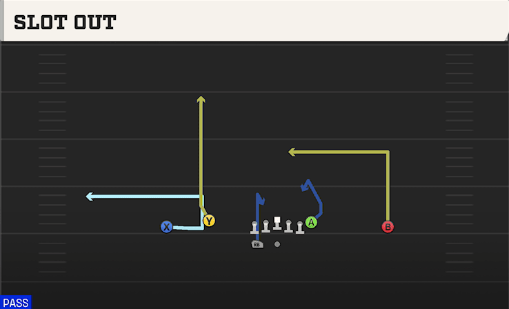 Slot Out play art from Shotgun Doubles Flex WK Swap in CFB 27