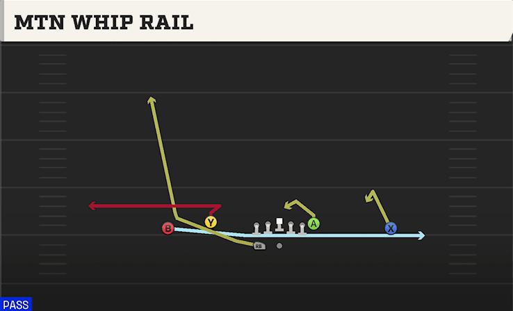 Mtn Whip Rail play art from Shotgun Doubles Flex WK in CFB 27