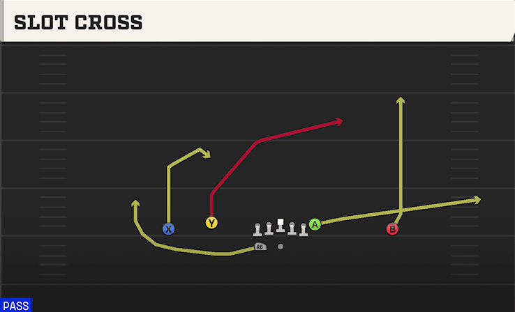 Slot Cross play art from Shotgun Doubles Flex WK in CFB 27