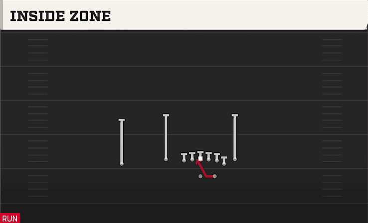Inside Zone play art from Shotgun Doubles Flex Y Off Close in CFB 27