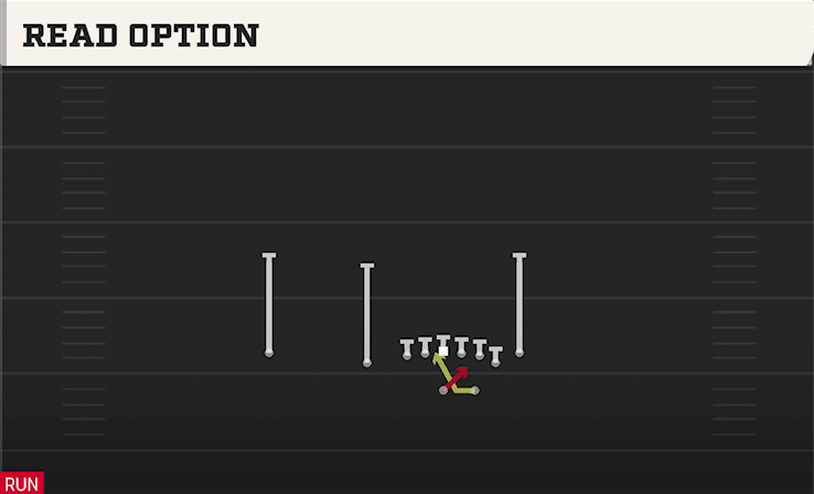 Read Option play art from Shotgun Doubles Flex Y Off Close in CFB 27