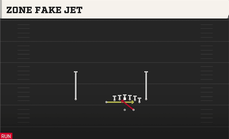 Zone Fake Jet play art from Shotgun Doubles Flex Y Off Close in CFB 27