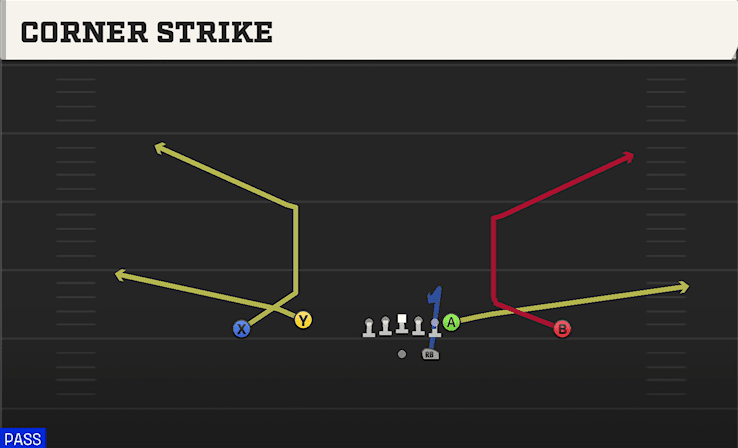 Corner Strike play art from Shotgun Doubles Flex in CFB 27