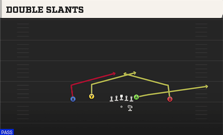 Double Slants play art from Shotgun Doubles Flex in CFB 27
