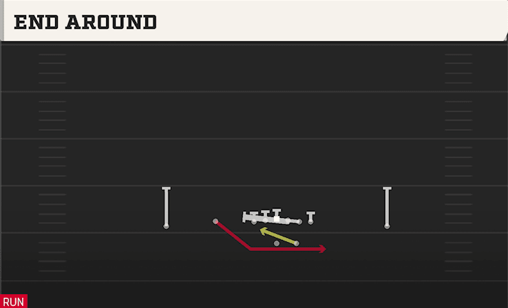 End Around play art from Shotgun Doubles Flex in CFB 27