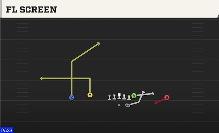 Fl Screen play art from Shotgun Doubles Flex in CFB 27