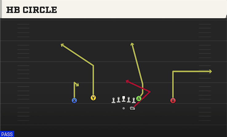 HB Circle play art from Shotgun Doubles Flex in CFB 27