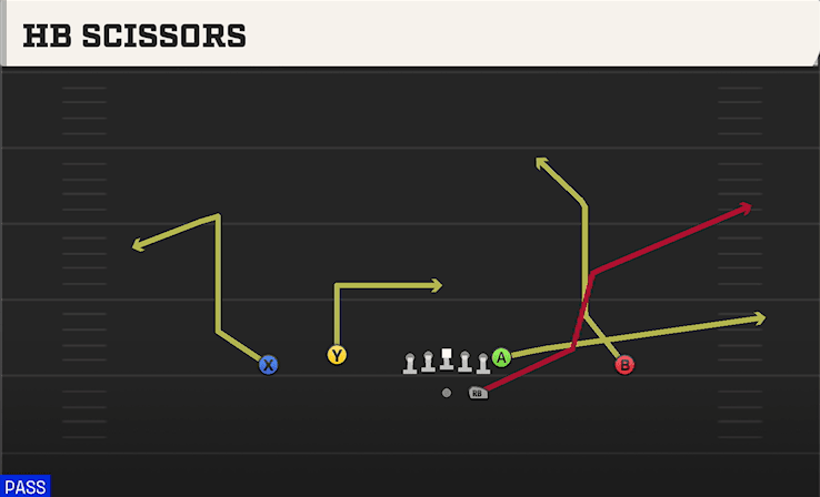 HB Scissors play art from Shotgun Doubles Flex in CFB 27