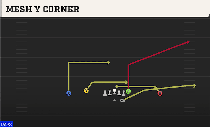 Mesh Y Corner play art from Shotgun Doubles Flex in CFB 27
