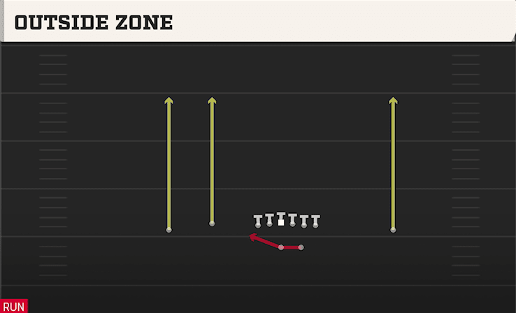 Outside Zone play art from Shotgun Doubles Flex in CFB 27