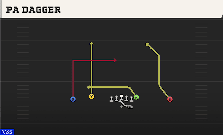 PA Dagger play art from Shotgun Doubles Flex in CFB 27