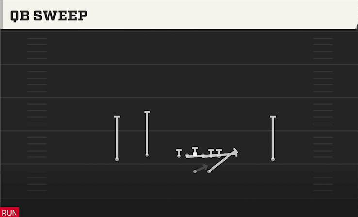 QB Sweep play art from Shotgun Doubles Flex in CFB 27