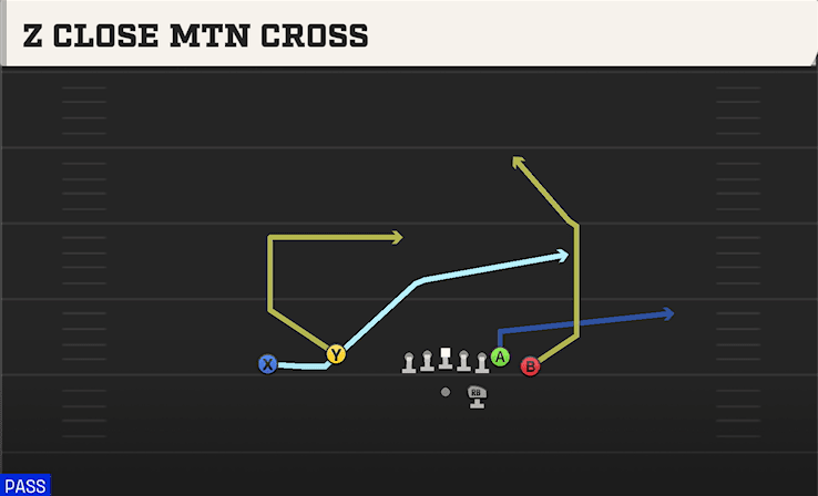 Z Close Mtn Cross play art from Shotgun Doubles Flex in CFB 27