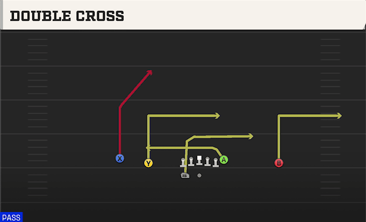 Double Cross play art from Shotgun Doubles HB WK in CFB 27