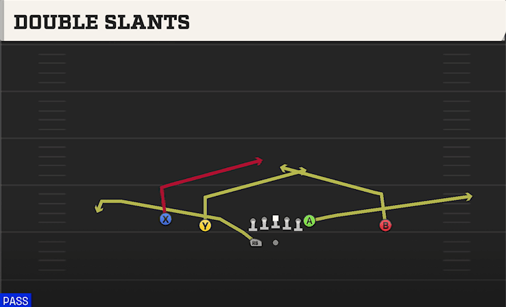 Double Slants play art from Shotgun Doubles HB WK in CFB 27