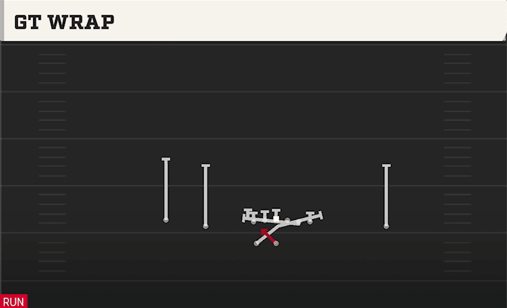 GT Wrap play art from Shotgun Doubles HB WK in CFB 27