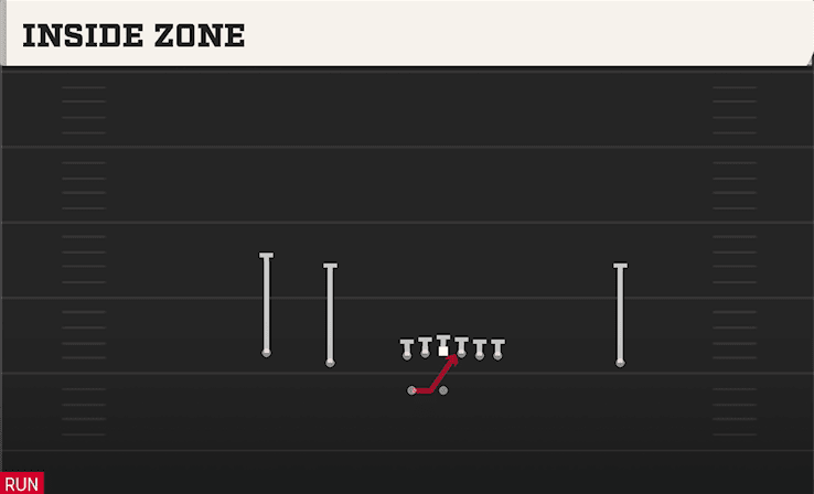 Inside Zone play art from Shotgun Doubles HB WK in CFB 27