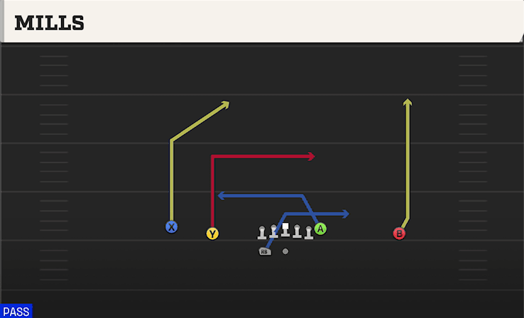 Mills play art from Shotgun Doubles HB WK in CFB 27